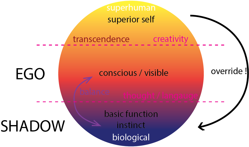 A model of transcendence – NIHILUS